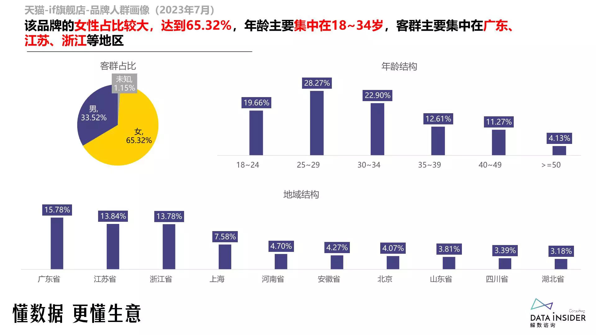 报告页面62