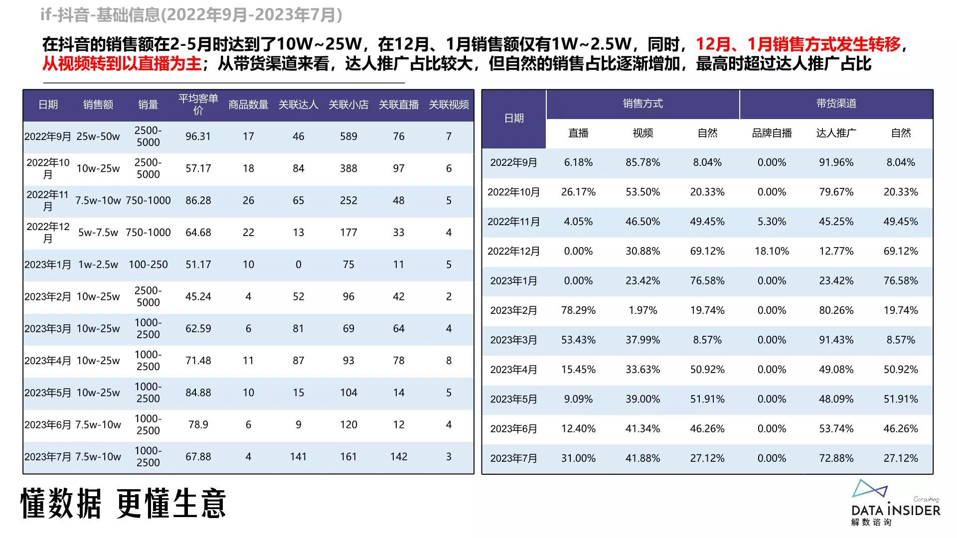 报告页面65