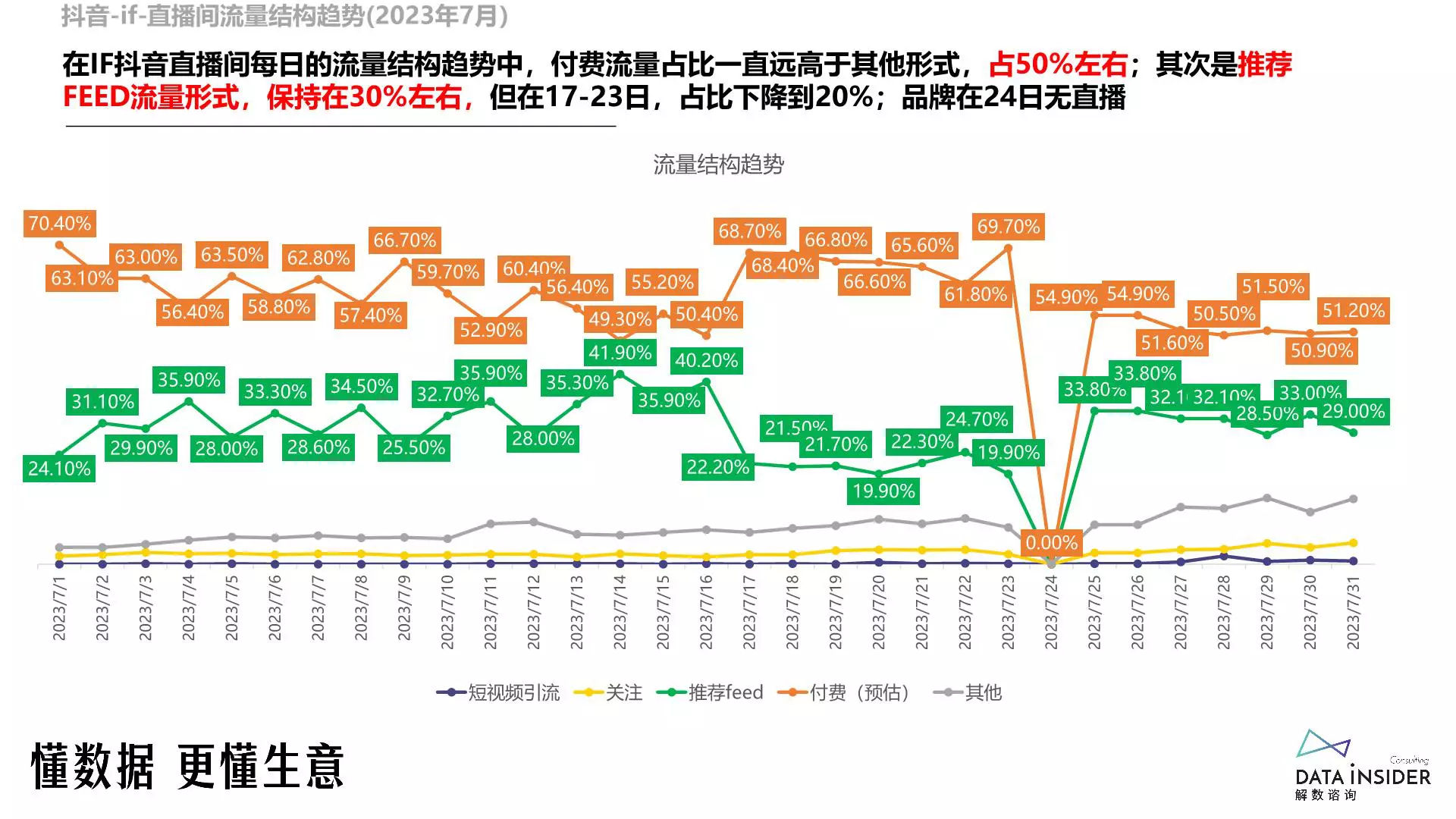 报告页面67