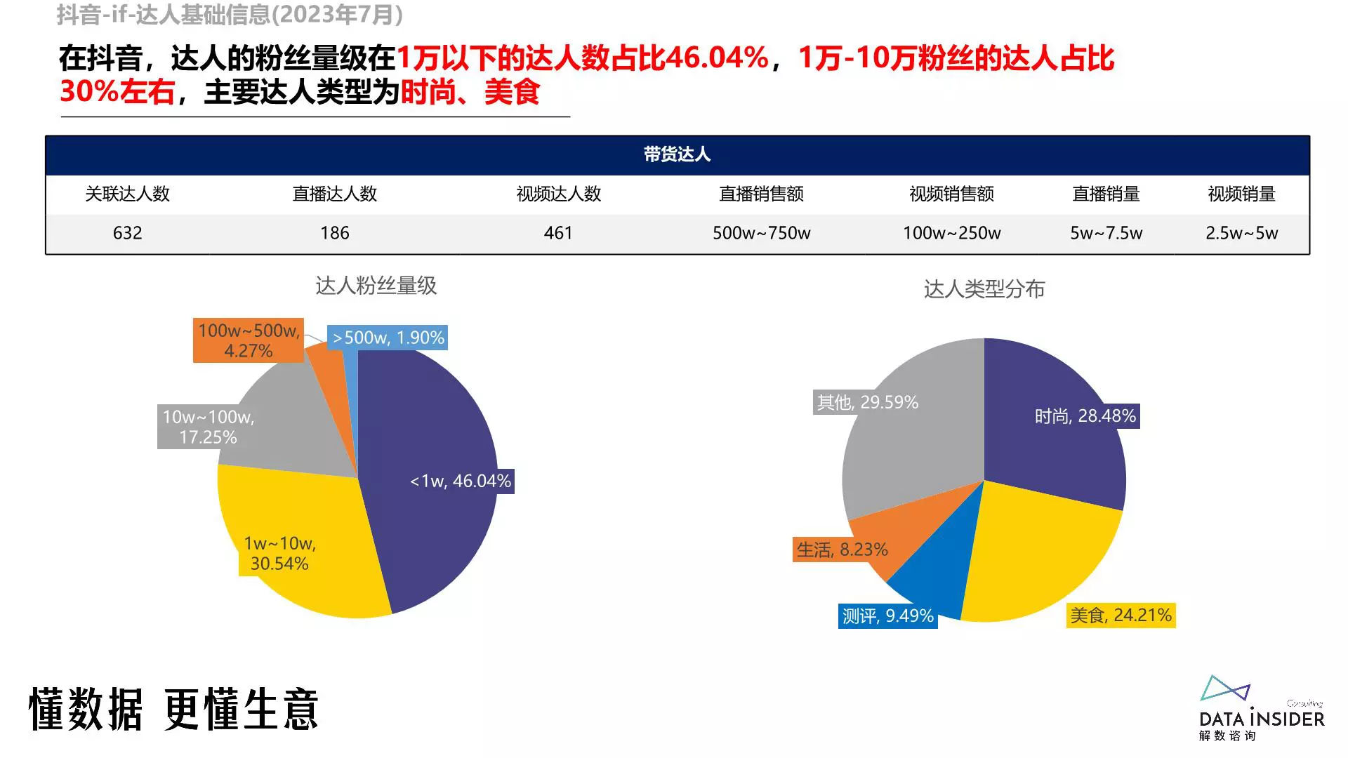 报告页面68