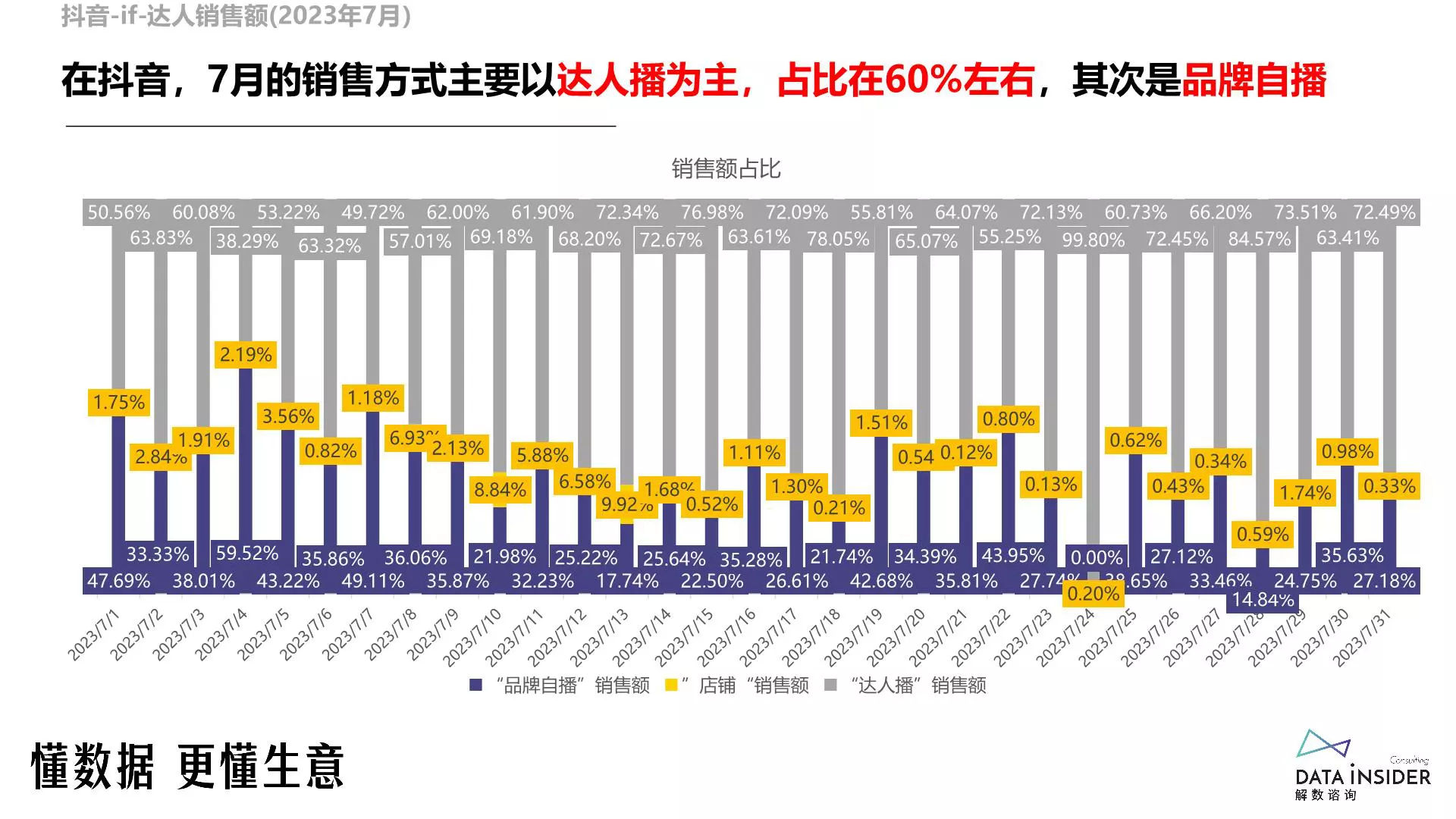 报告页面69