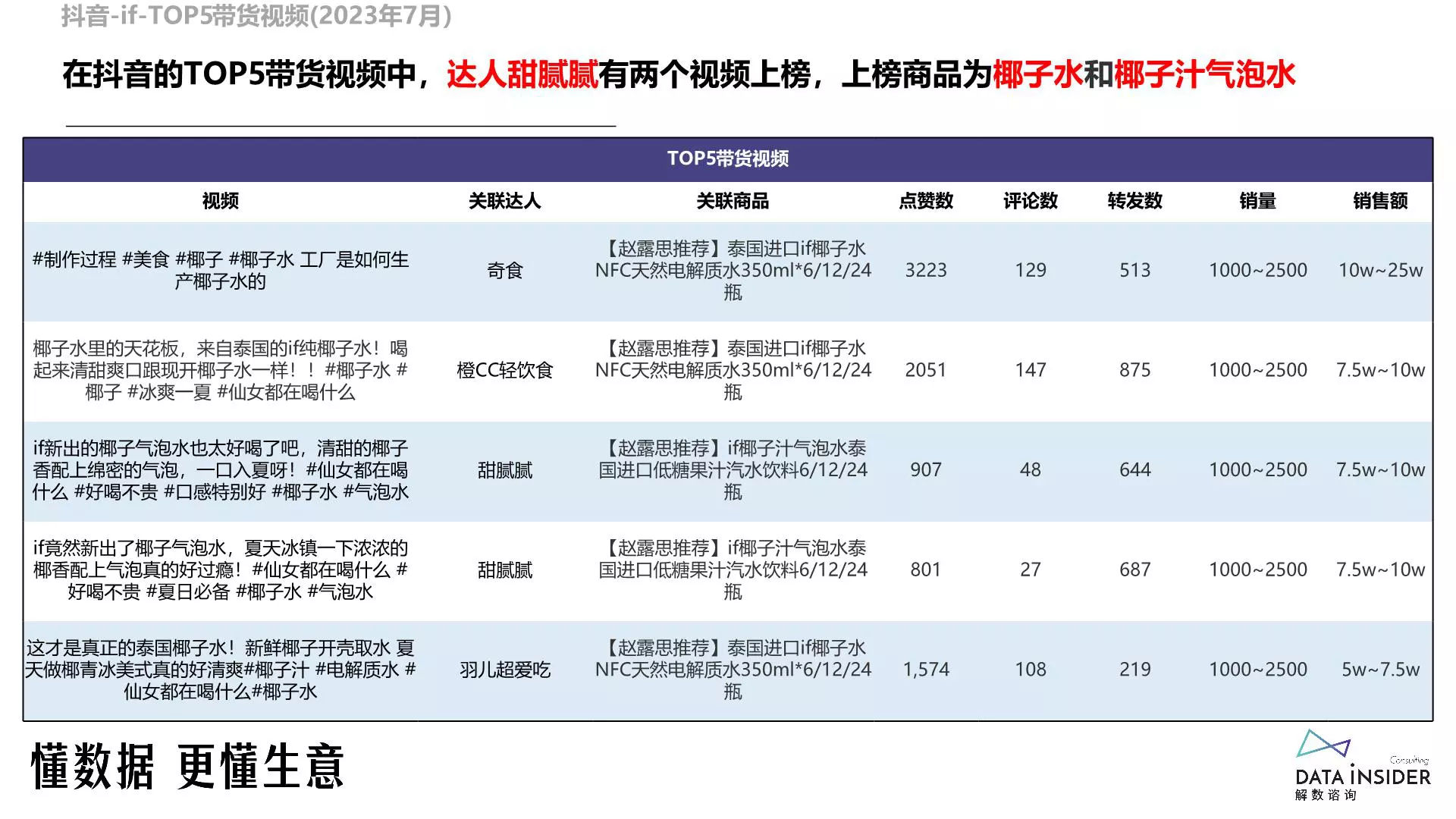 报告页面70