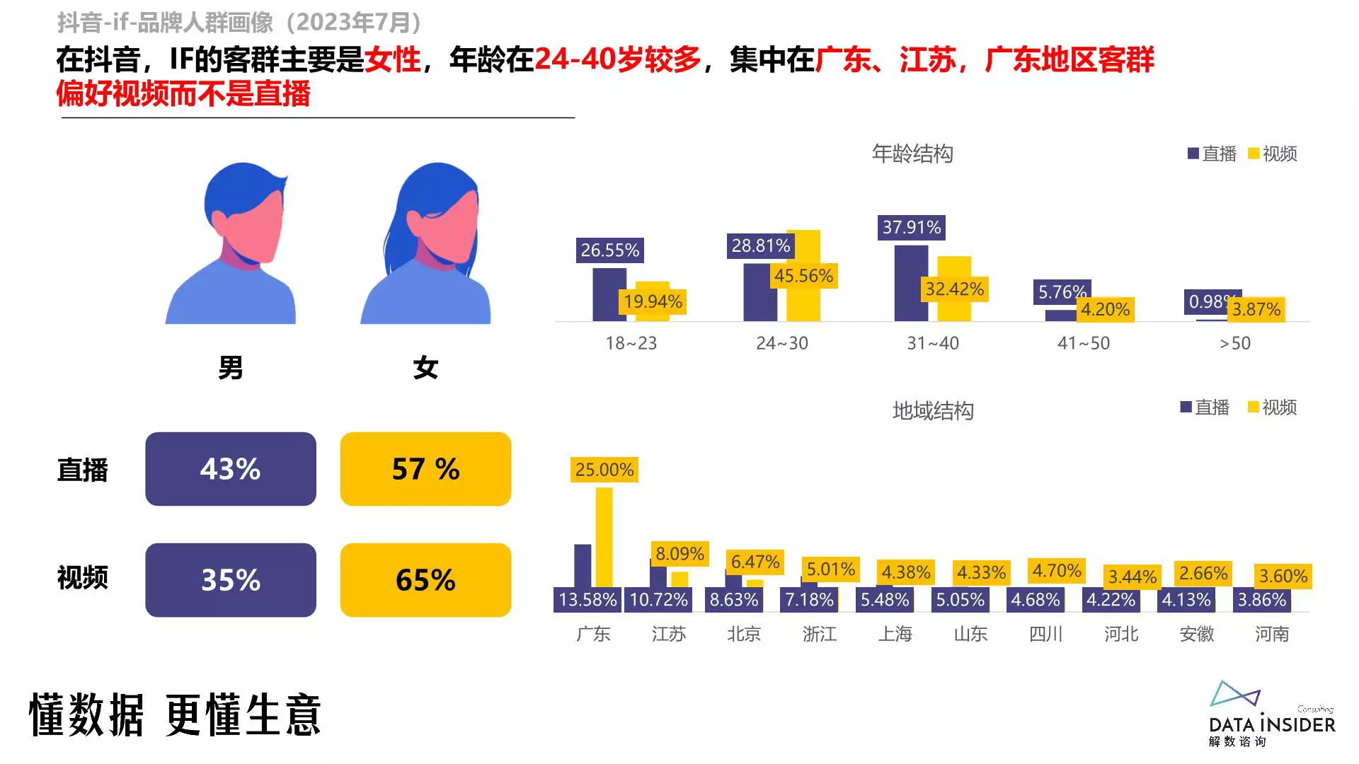 报告页面71