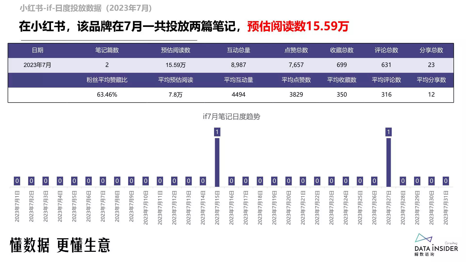 报告页面74