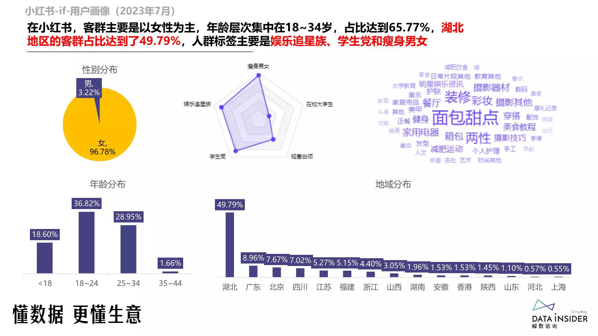 报告页面76