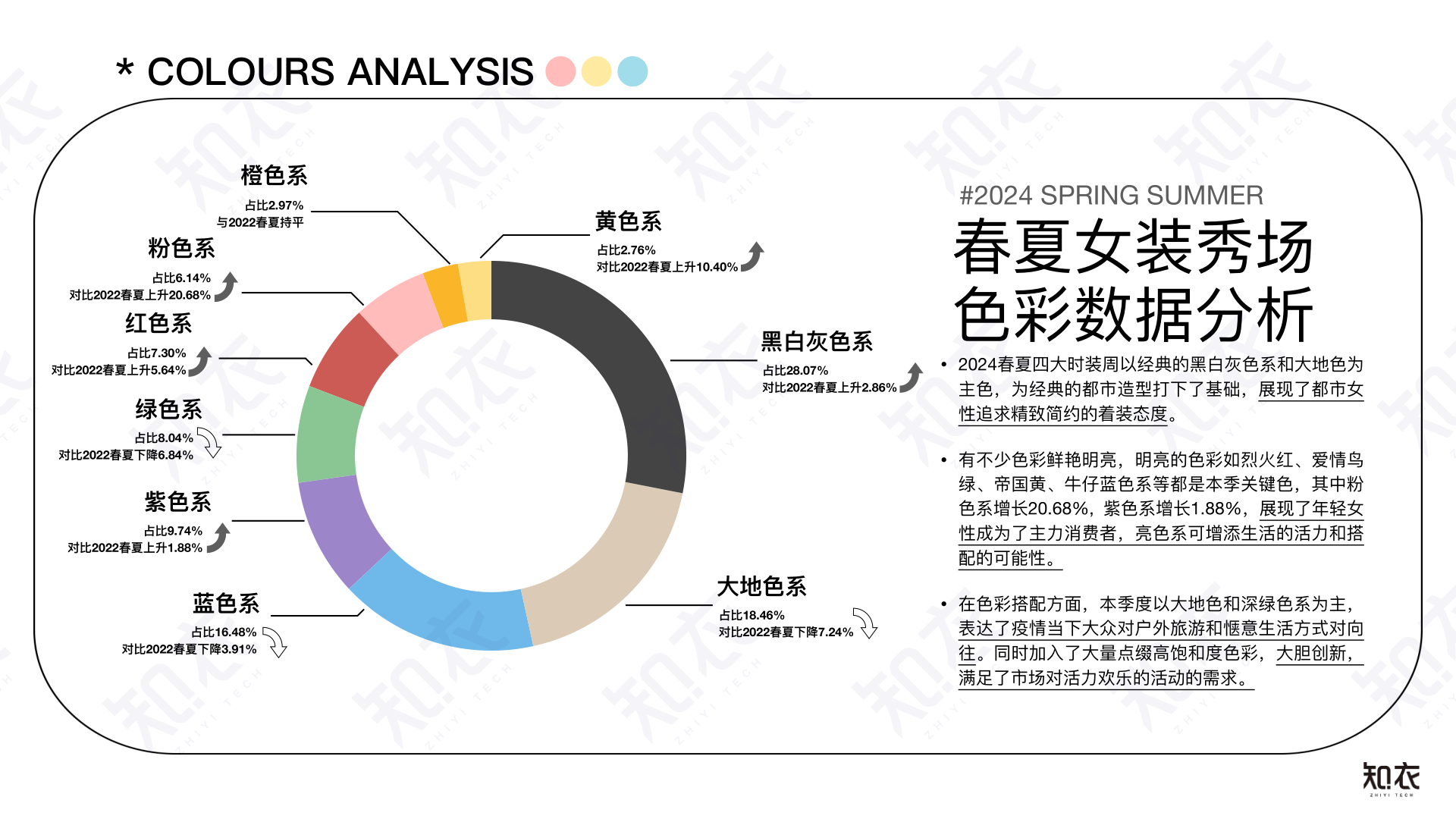 报告页面2