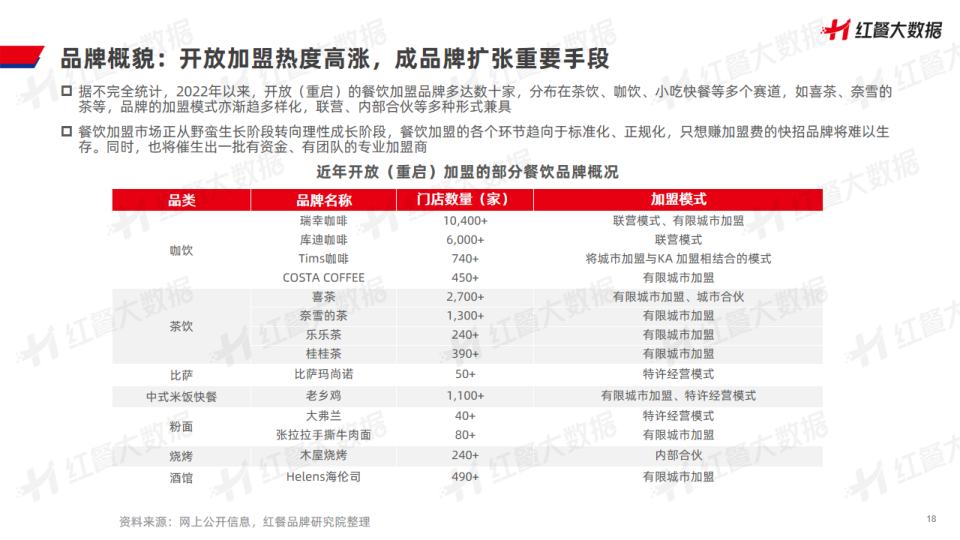 报告页面18