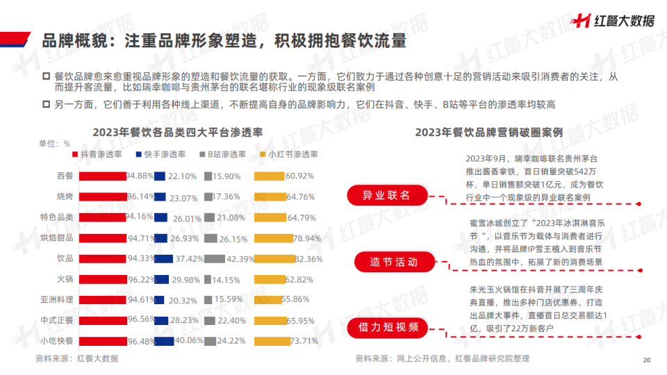 报告页面20