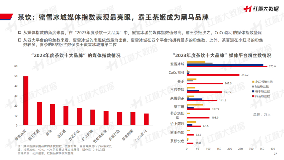 报告页面27