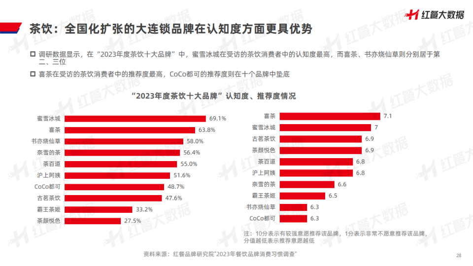 报告页面28