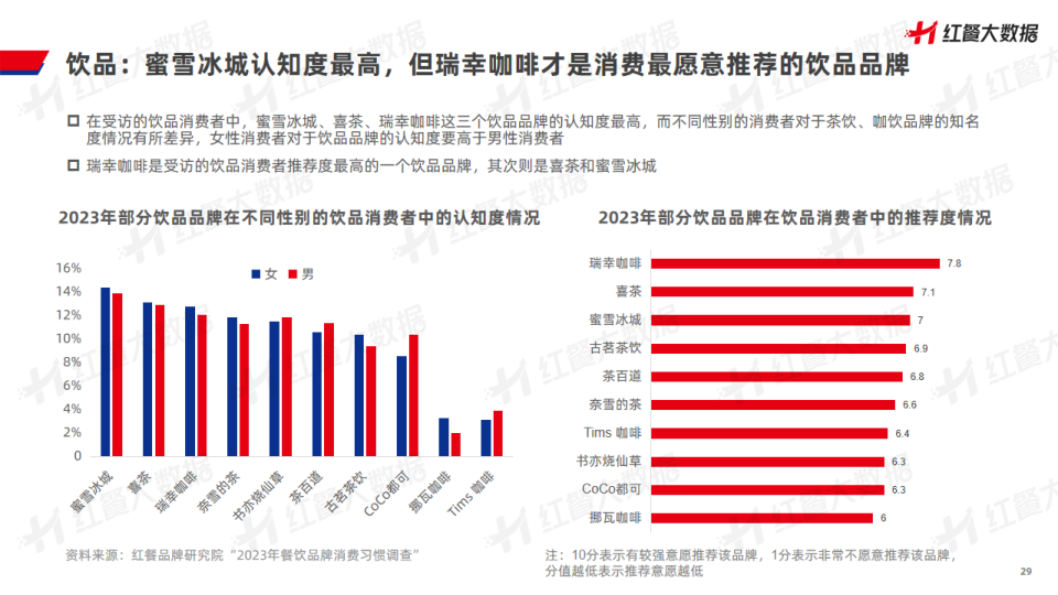 报告页面29