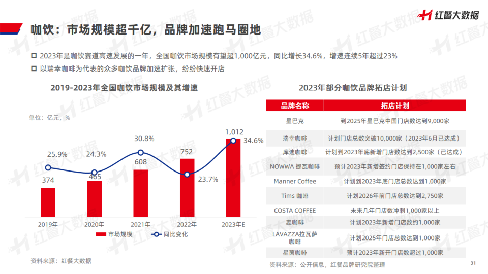 报告页面31