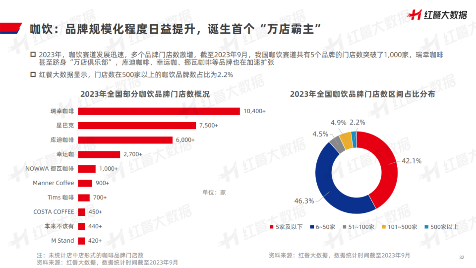 报告页面32