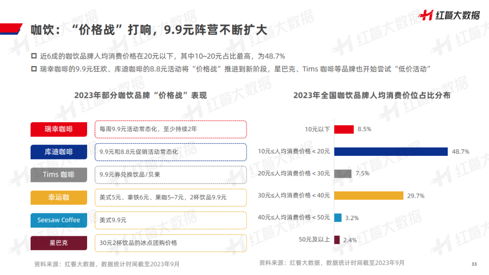 报告页面33