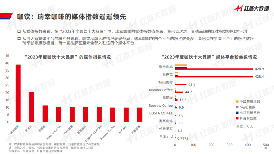 报告页面34