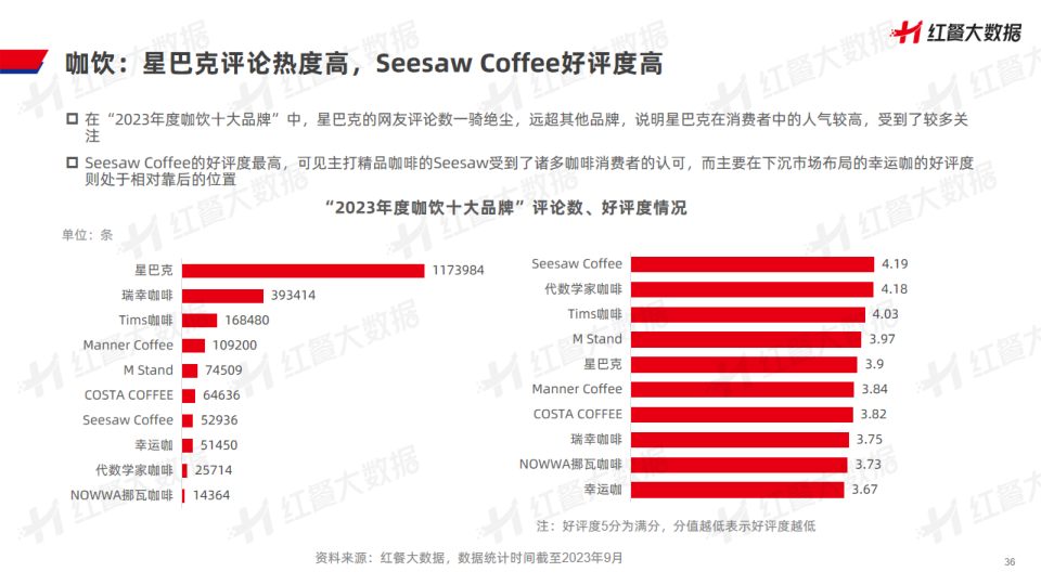 报告页面36