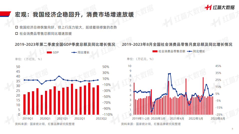 报告页面5