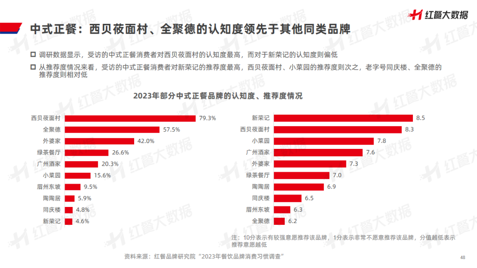 报告页面48