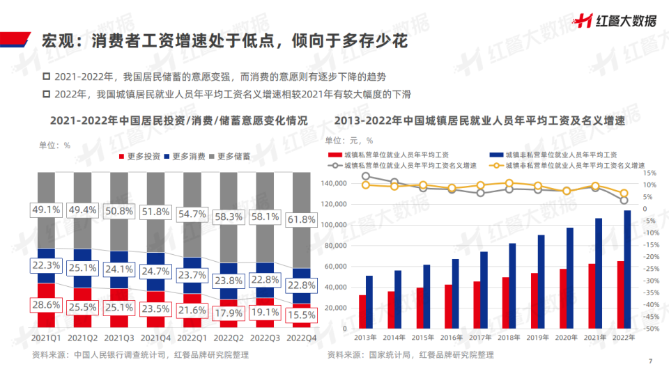 报告页面7