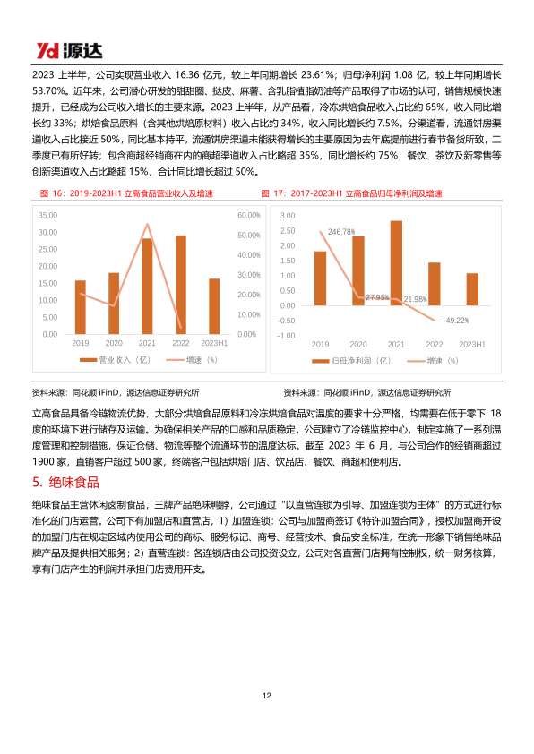 报告页面12