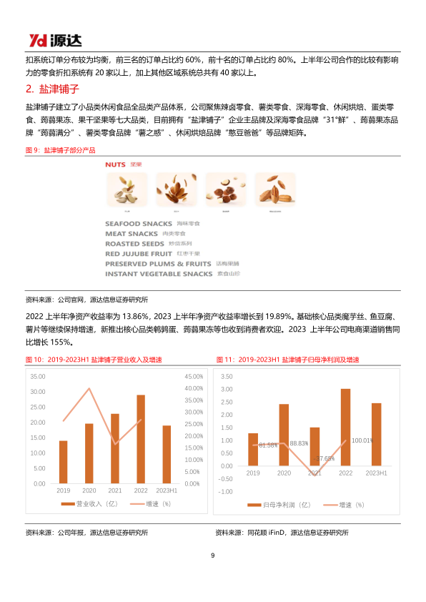 报告页面9