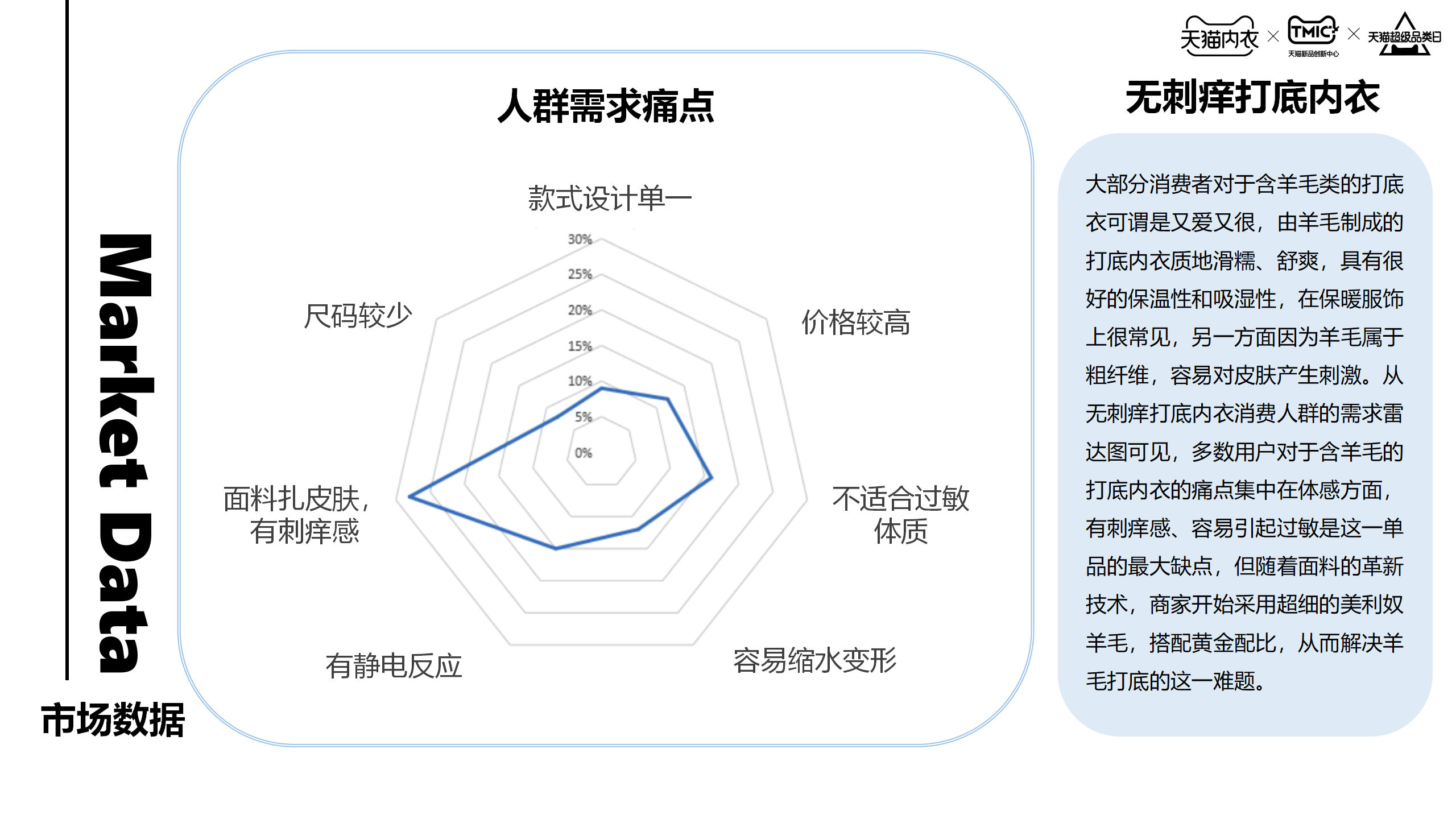 报告页面38