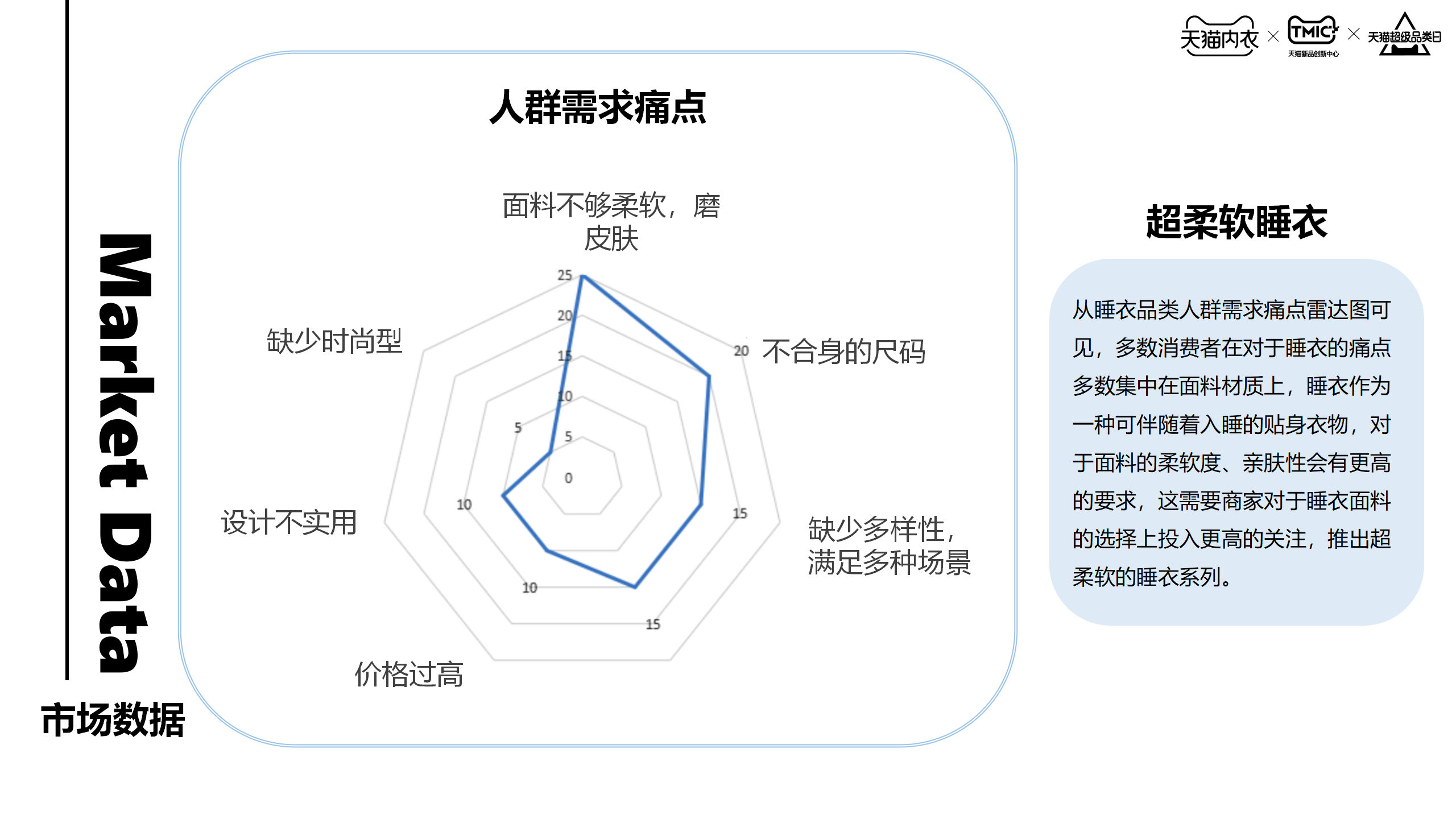 报告页面48