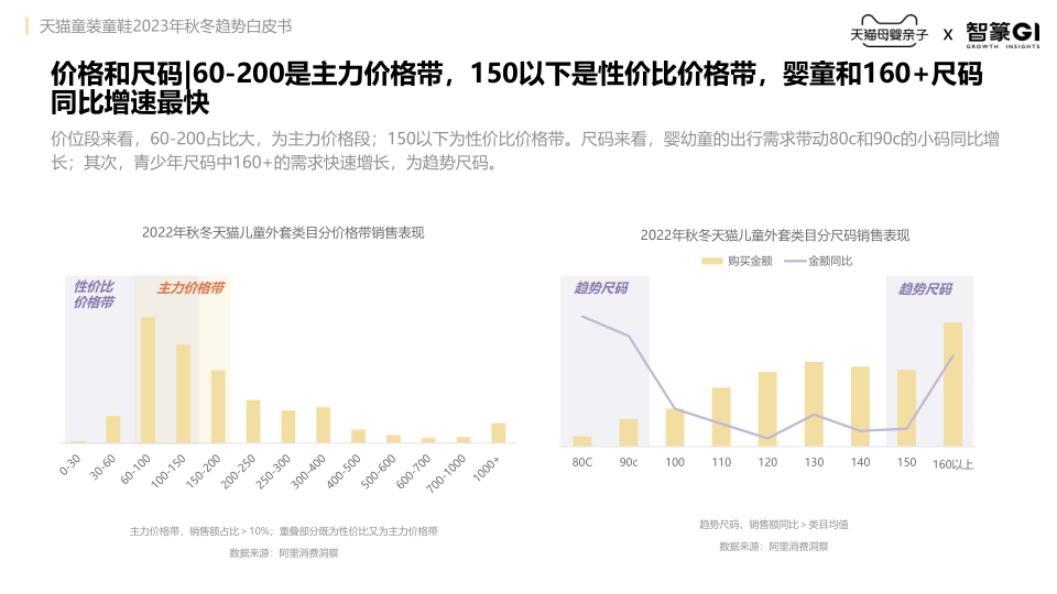 报告页面15