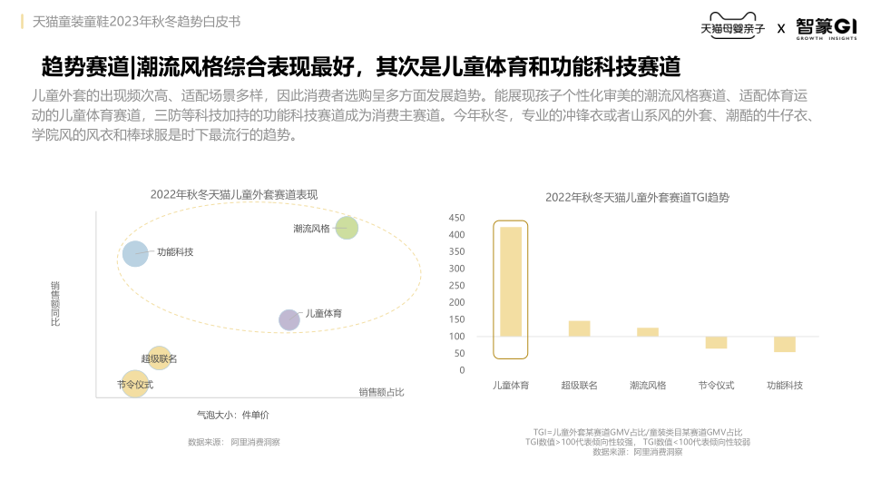 报告页面16