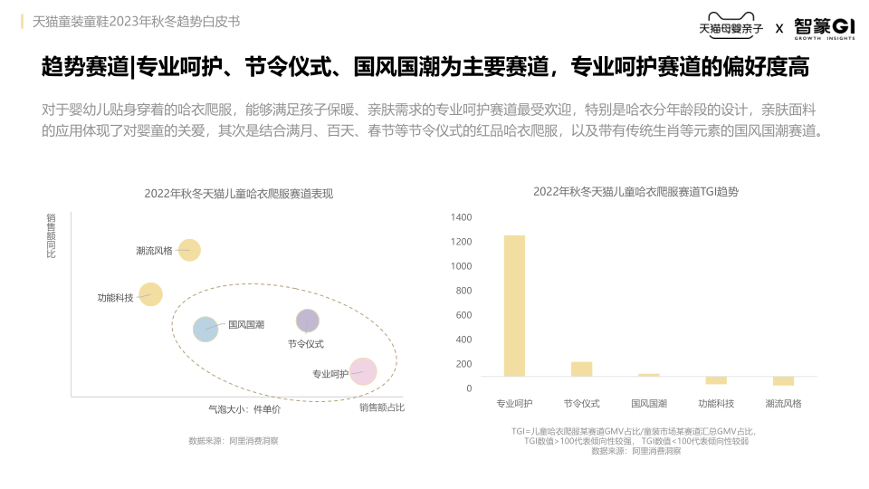 报告页面24