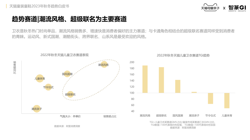 报告页面28