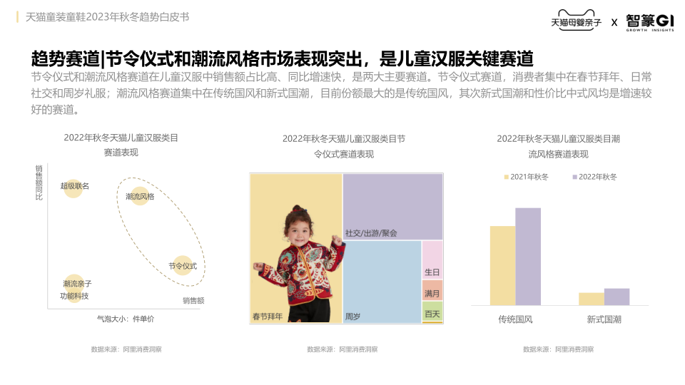 报告页面32