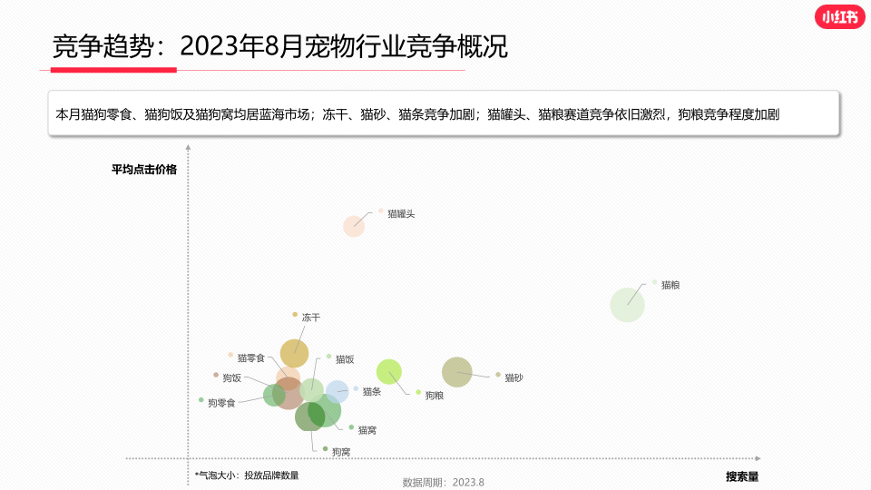 报告页面11