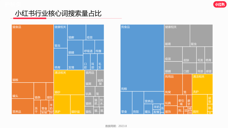 报告页面12