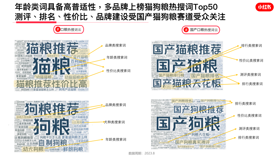 报告页面15