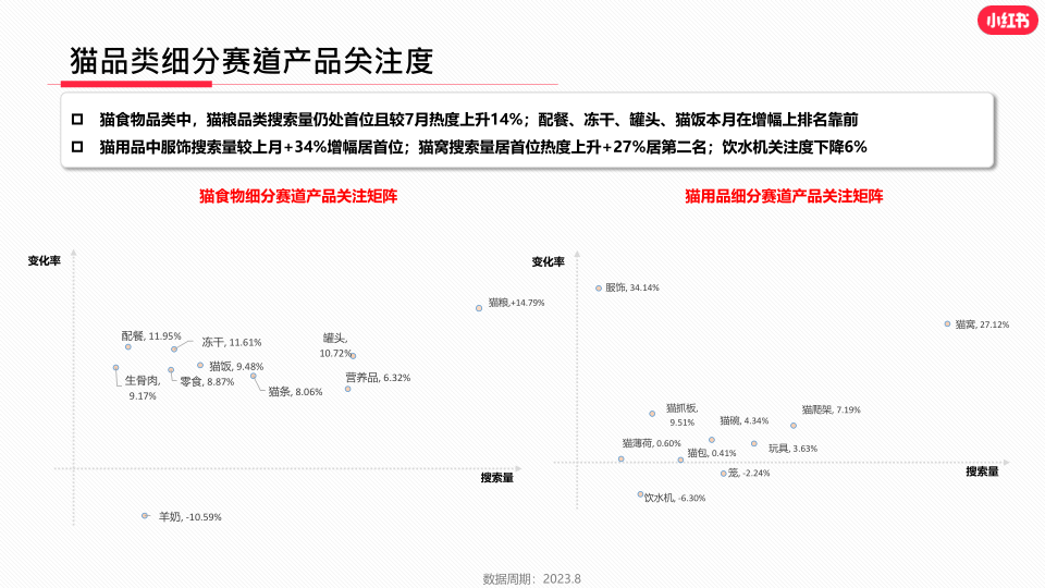 报告页面19