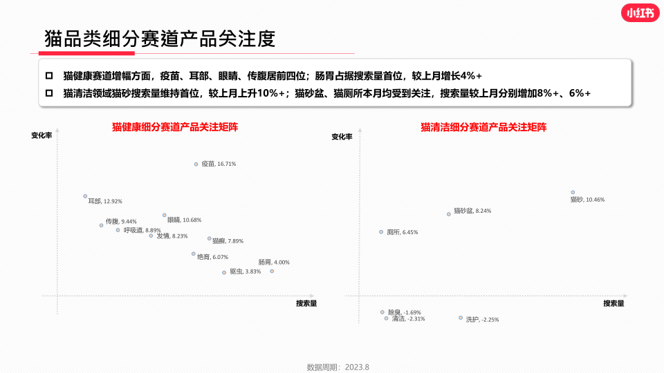 报告页面20