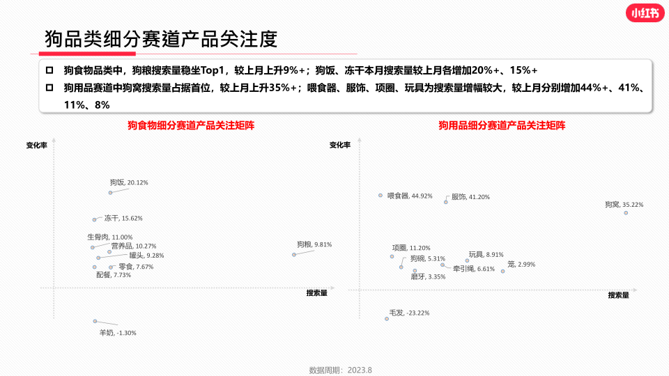 报告页面22