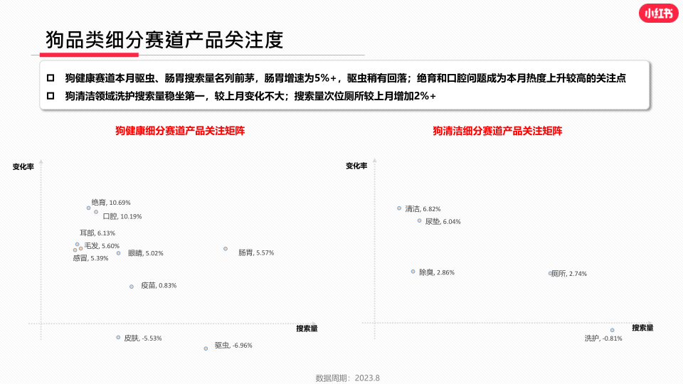 报告页面23