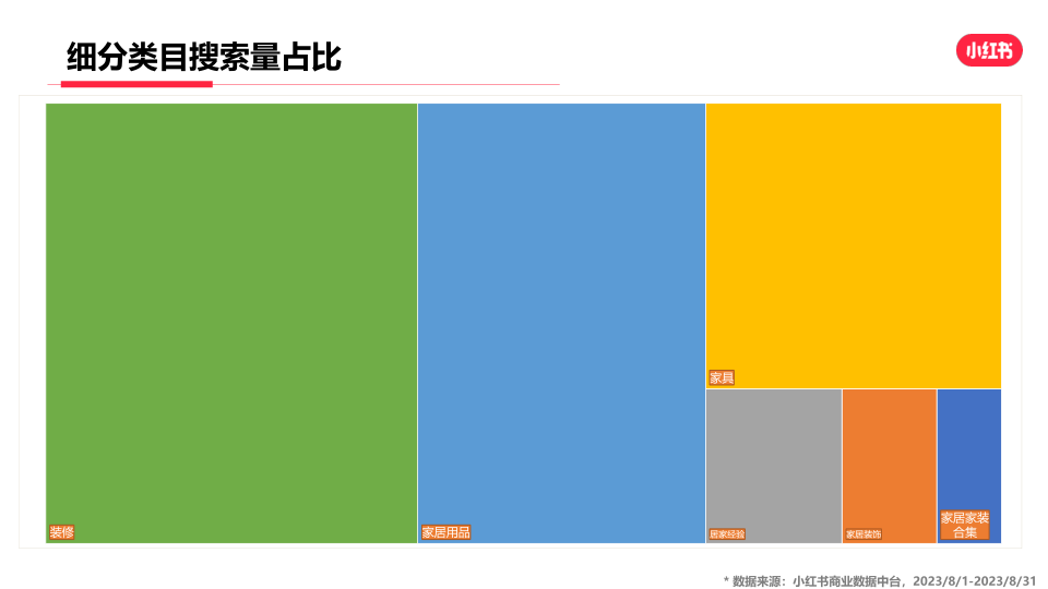 报告页面13