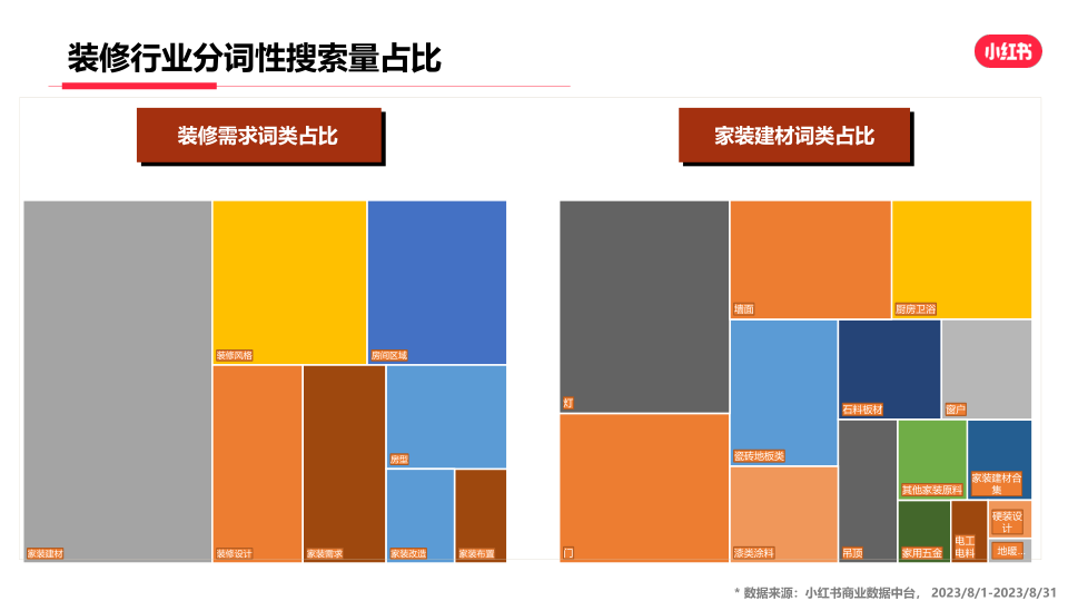 报告页面14