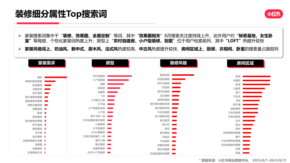 报告页面15