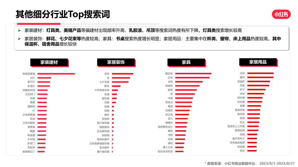 报告页面16