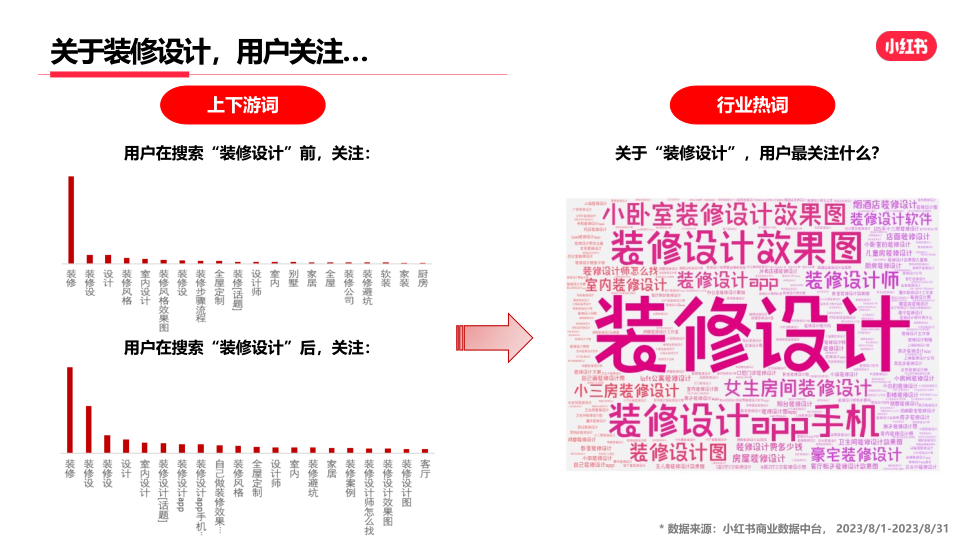 报告页面17