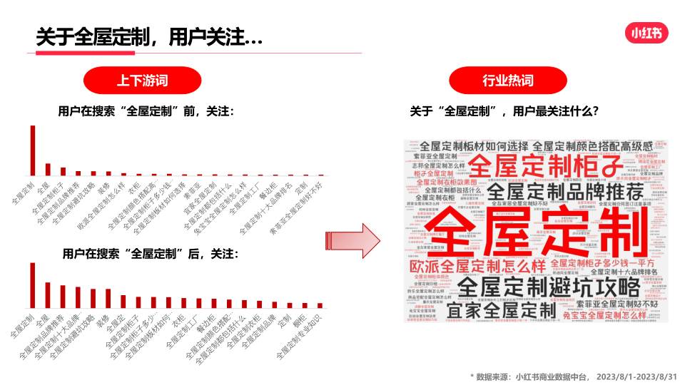 报告页面18