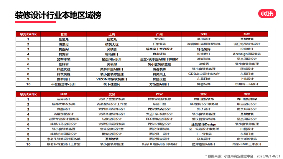 报告页面19