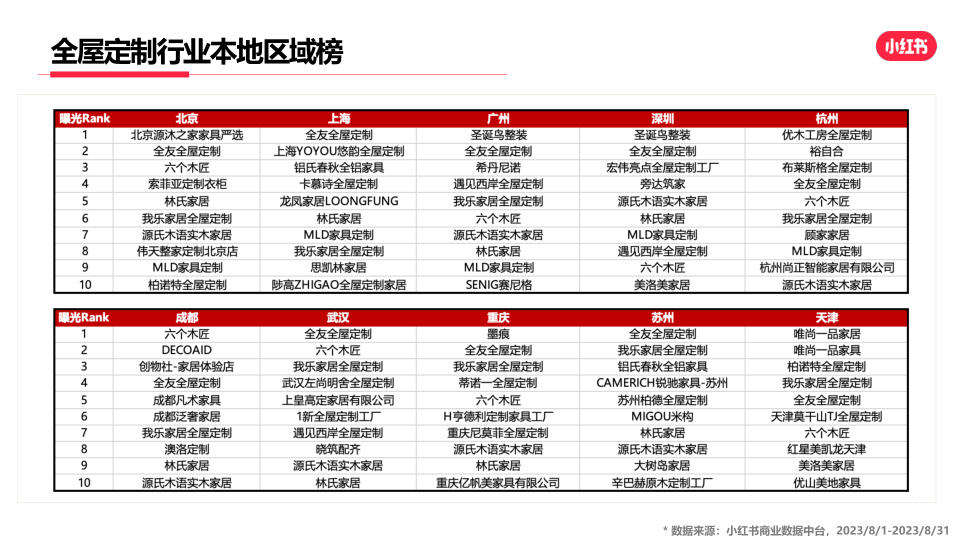 报告页面20