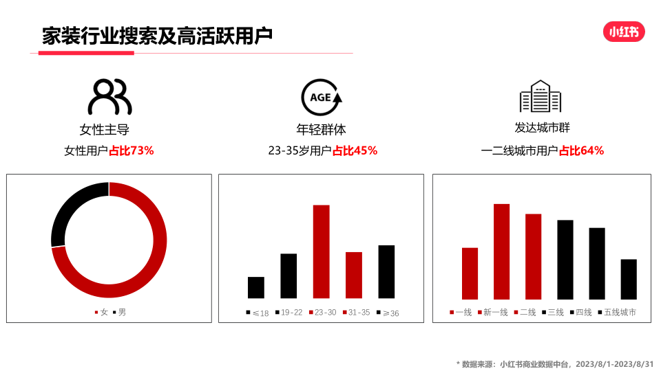 报告页面10