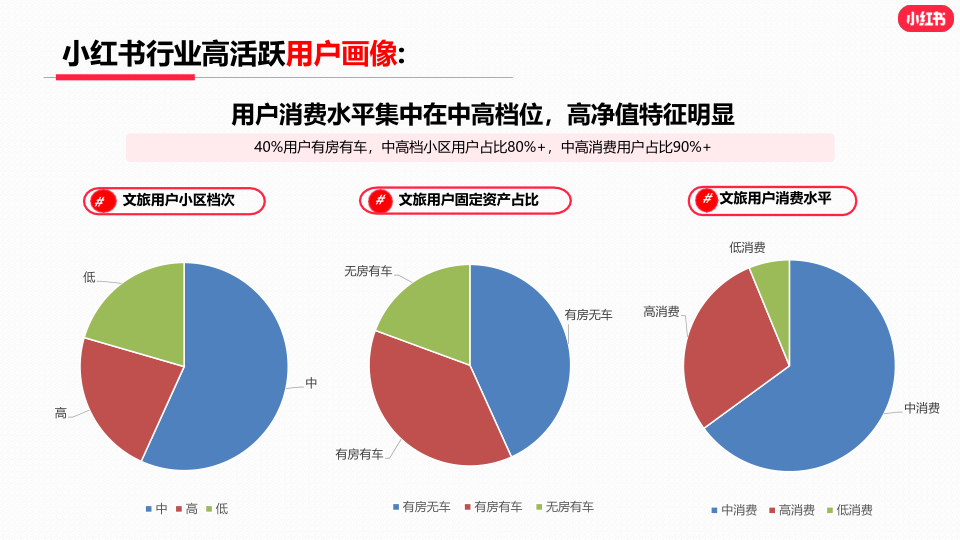 报告页面12