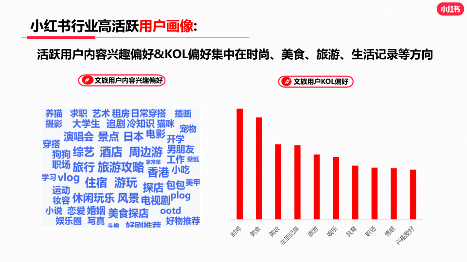 报告页面13